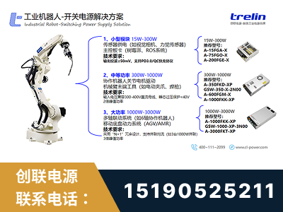 昌邑-工业机器人-开关电源解决方案