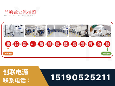 昌邑-全流程品质验证体系完善